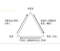 效率提升產(chǎn)品庫