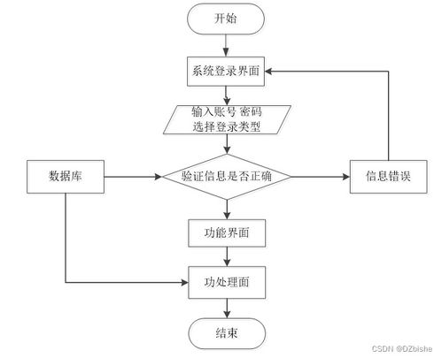 SSM汽車服務(wù)微信小程序——計算機畢業(yè)設(shè)計及源碼實現(xiàn)（編號35709）