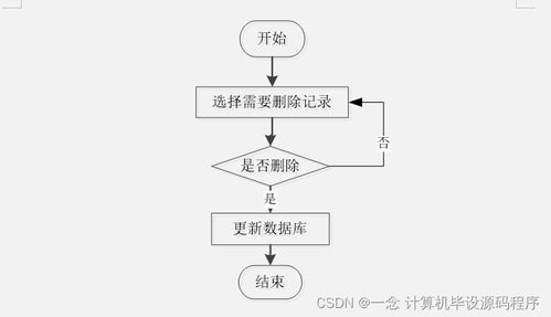 Java畢業(yè)設(shè)計(jì) 微信畫板小程序管理系統(tǒng)——從程序、論文到部署與服務(wù)的完整指南