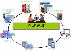 北京長風(fēng)信息技術(shù)產(chǎn)業(yè)聯(lián)盟會員風(fēng)采 信息系統(tǒng)集成服務(wù)領(lǐng)域新動態(tài)