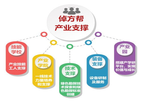 倬方幫 打造鉆探行業首個全鏈條數字化服務管家，以數字內容制作助力系統性提效降本