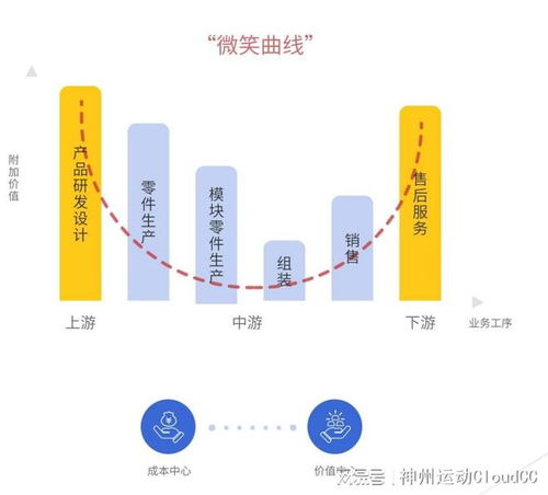 企業為什么要進行售后服務數字化轉型與數字內容制作服務