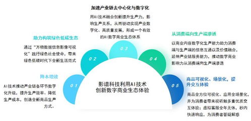 影譜科技榮登中國數字商業內容與服務第一梯隊，引領AI數字內容制作新浪潮